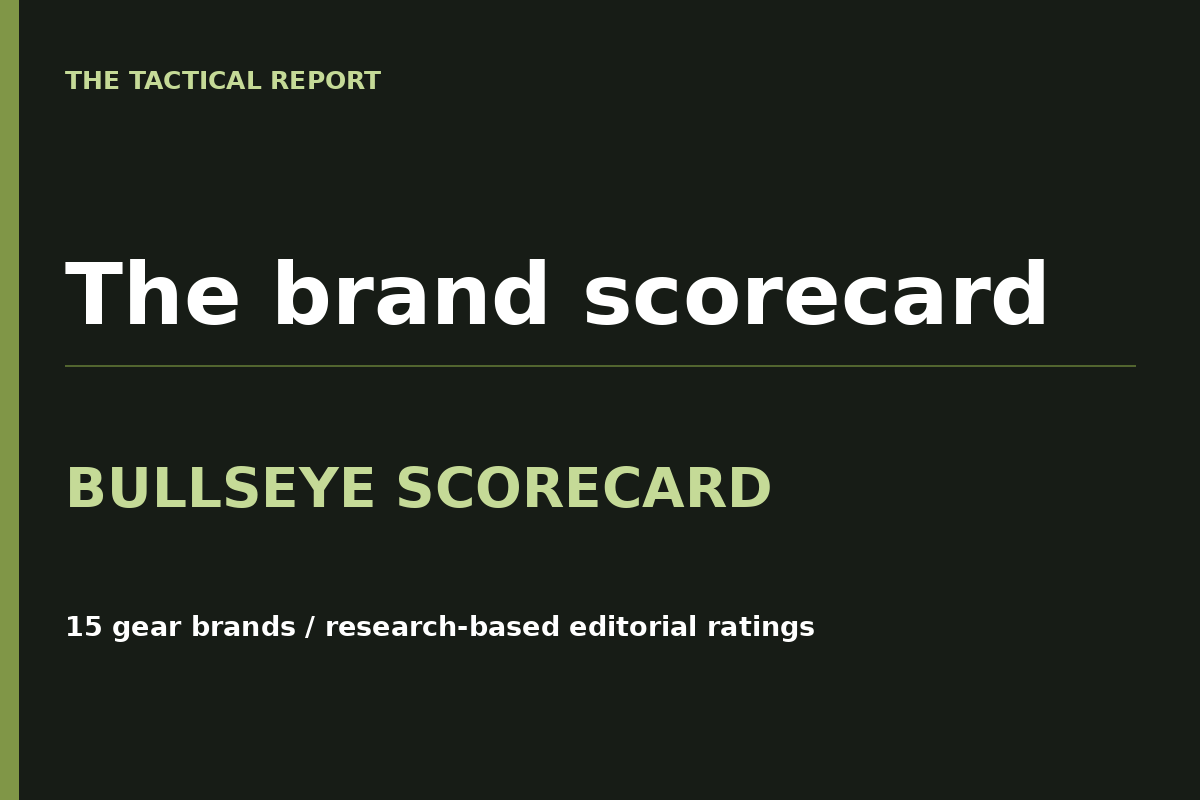 The Tactical Report: 15-brand scorecard