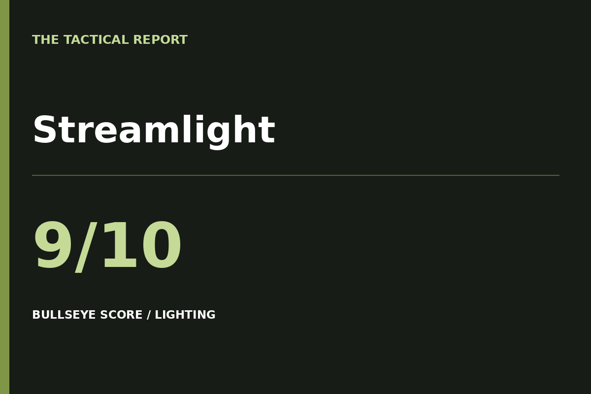 Streamlight: Bullseye Score 9 out of 10