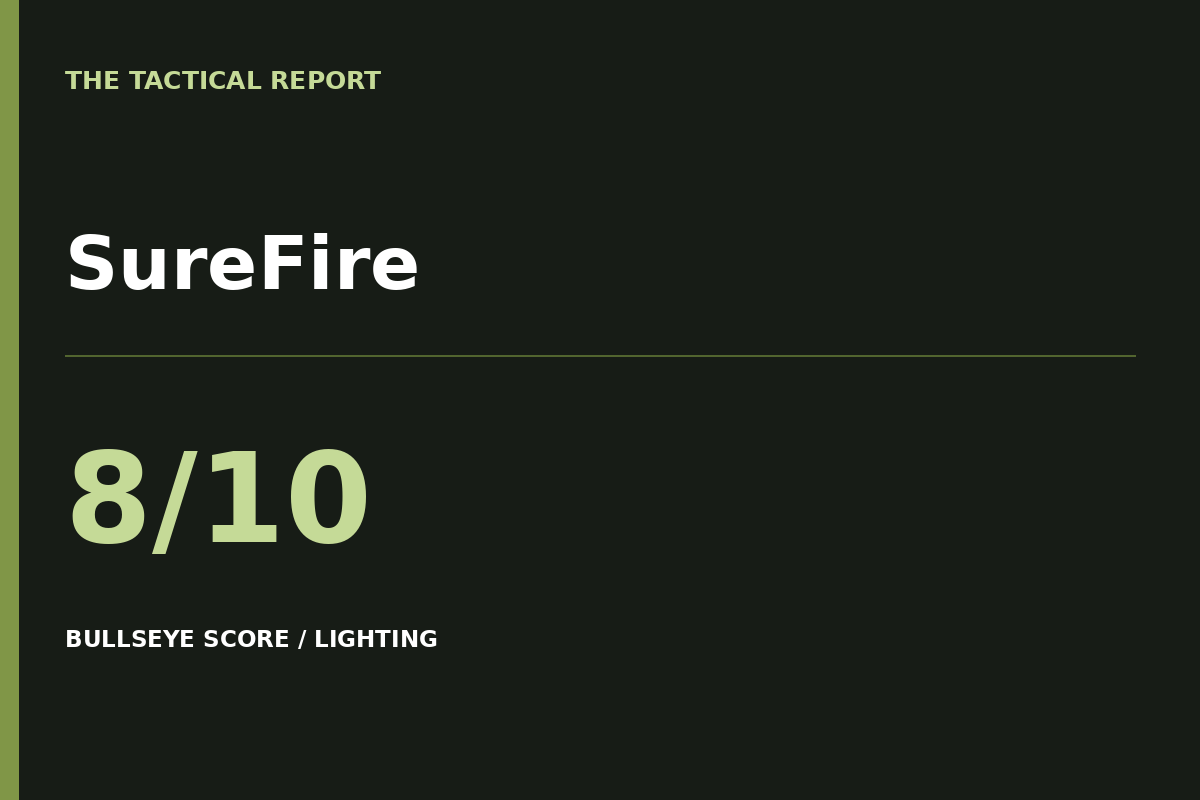 SureFire: Bullseye Score 8 out of 10